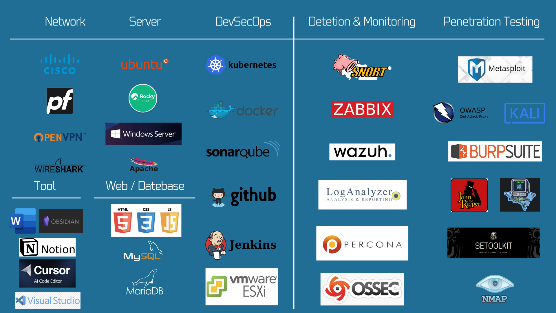Network